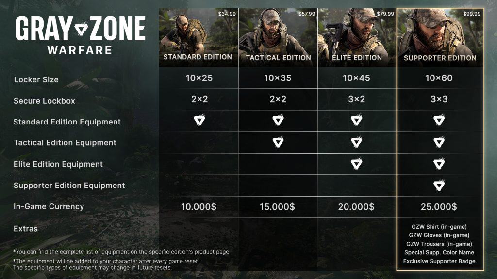 Gray Zone Warfare Hacks & Cheats with Aimbot & ESP (2026) Gray Zone Warfare ESP displaying Prices