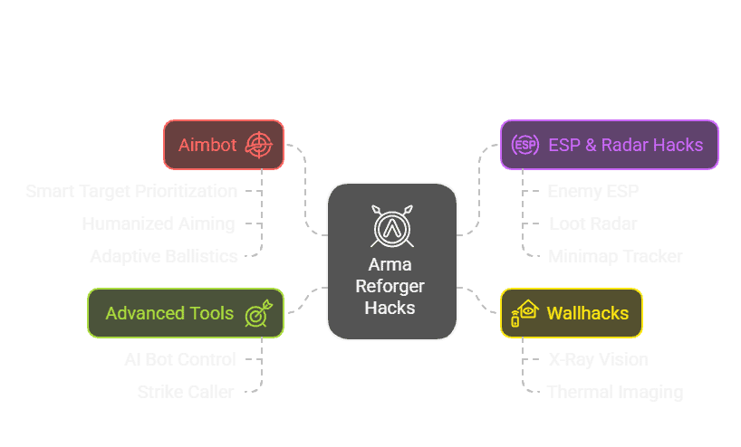 Arma Reforger Hacks & Cheats | Undetected Aimbot (2026) Arma Reforger hacks aimbot